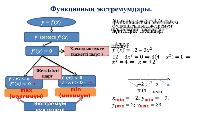 Нақты көрсеткішті дәрежелік функцияның туындысы мен интегралы. Экстремум нүктелер. Функцияның экстремумы презентация. Презентация функциянын максимум жана минимуму. Функциянын минимуму.