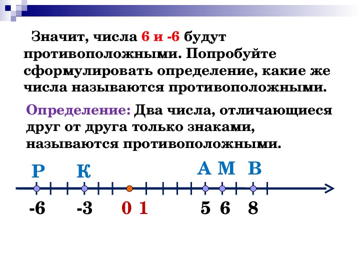 Противоположный ч. Определение противоположных чисел 6 класс. Противоположные числа примеры. Как найти число противоположное данному. Какие числа противоположные.