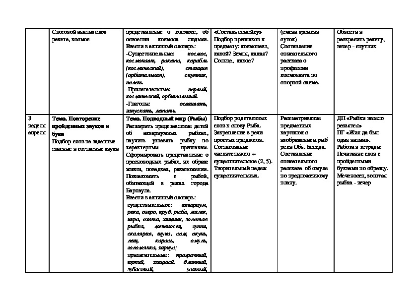 Тематическое планирование логопеда