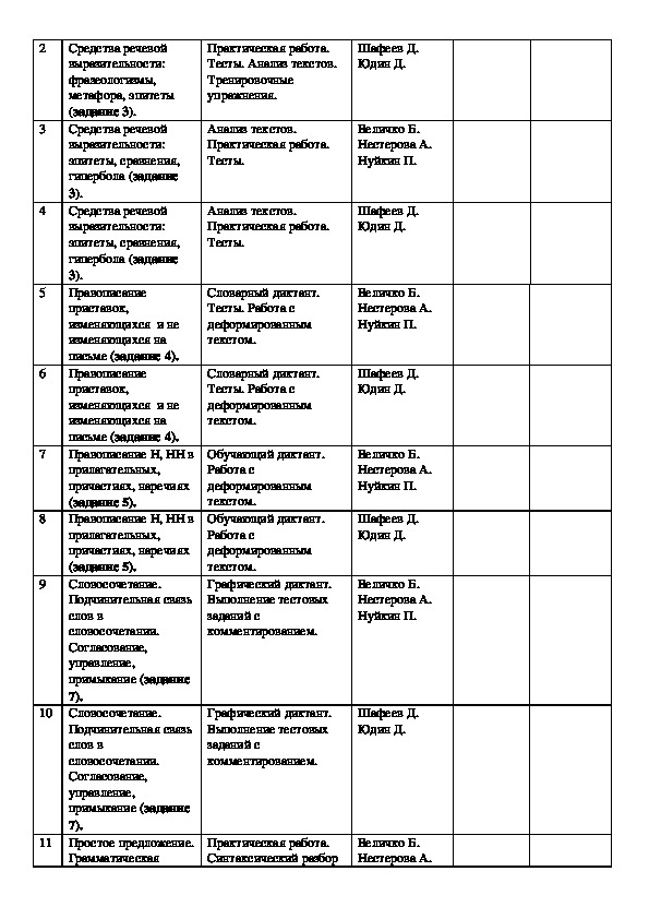 Как оценивается индивидуальный проект в 9 классе