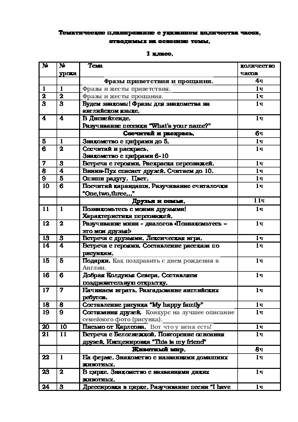 Календарно-тематическое планирование по английскому языку для 1 класса