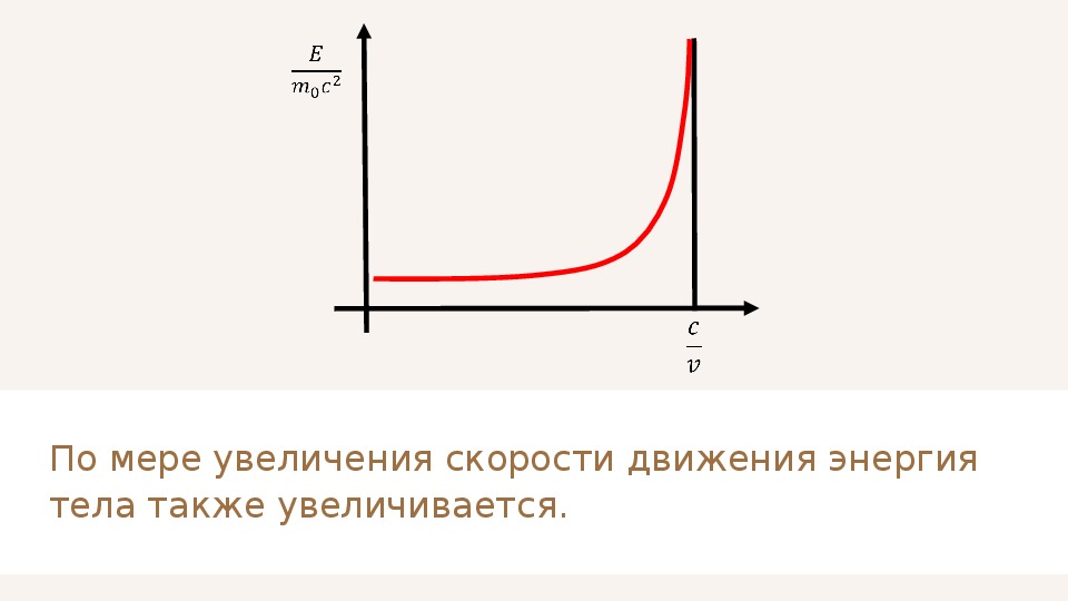 Скорость увеличивает массу. Зависимость массы от скорости. График зависимости массы от скорости. График увеличения массы от скорости. Зависимость веса от скорости.