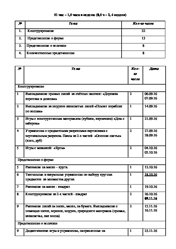 Рабочая программа 1 класс (вариант 2) в соответствии с ФГОС НОО на основе АООП.
