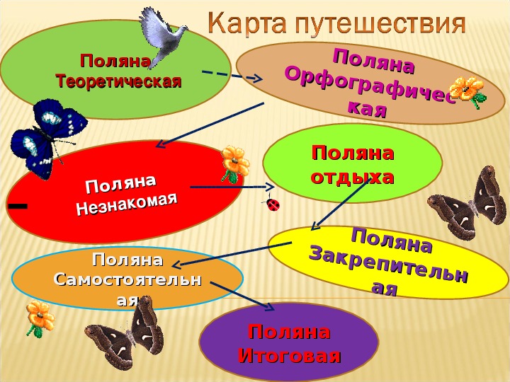 Обложка для материала Презентация по русскому языку по теме "Чередование гласных о-а в корне слова -клон- -клан-" 5 класс