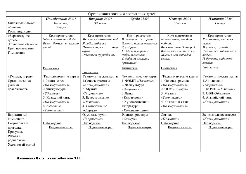 Циклограмма предшкольная группа