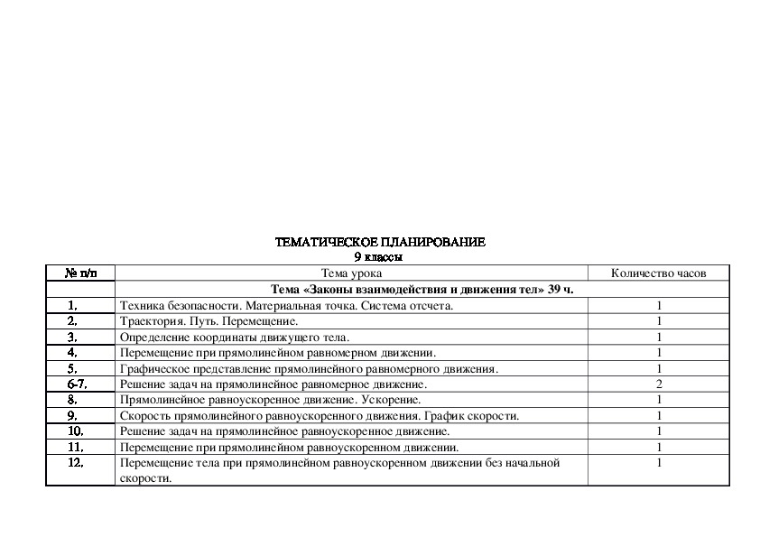 План кружка по физике 7 класс