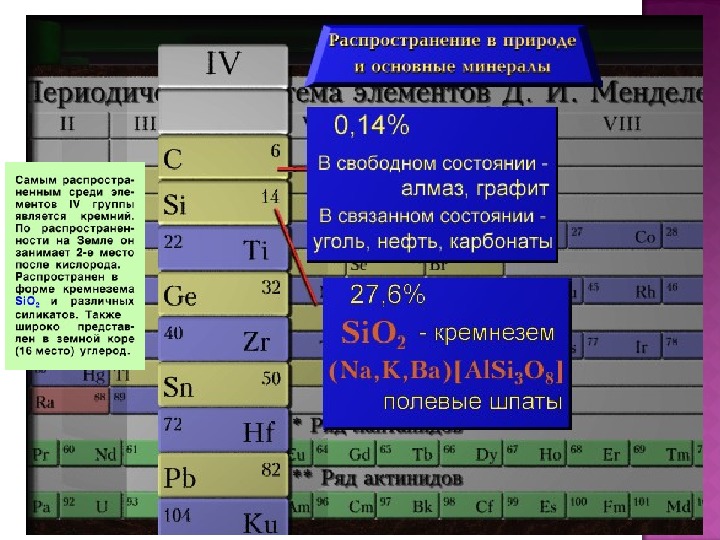 В подгруппу углерода входят. Подгруппа углерода общая характеристика. Углерод группа и Подгруппа. Общая характеристика элементов подгруппы углерода. Элементы IV группы главной подгруппы.