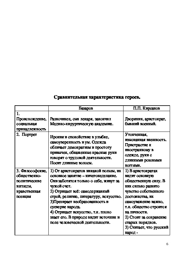 Таблица сравнения базарова и кирсанова. Социальная принадлежность Базарова и Кирсанова.