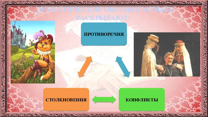 Драматические образы в музыке 7 класс презентация