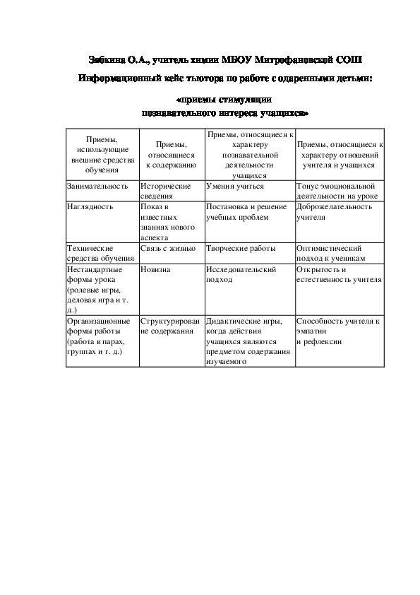 Обложка для материала Информационный кейс тьютора по работе с одаренными детьми: «приемы стимуляции  познавательного интереса учащихся»