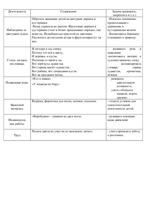 Обложка для материала Наблюдение за   цветущим садом