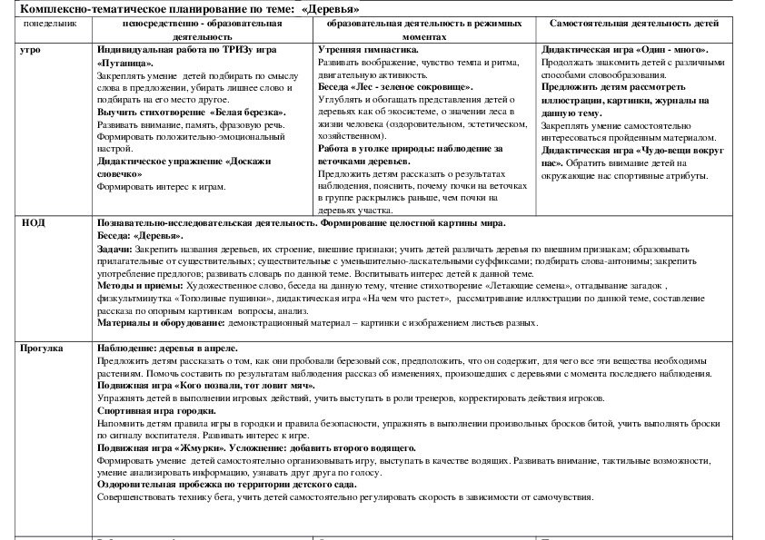 Комплексно - тематическое планирование образовательной деятельности на неделю по лексическим темам