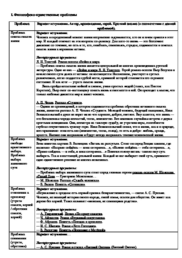 Обложка для материала Философско-нравственные проблемы