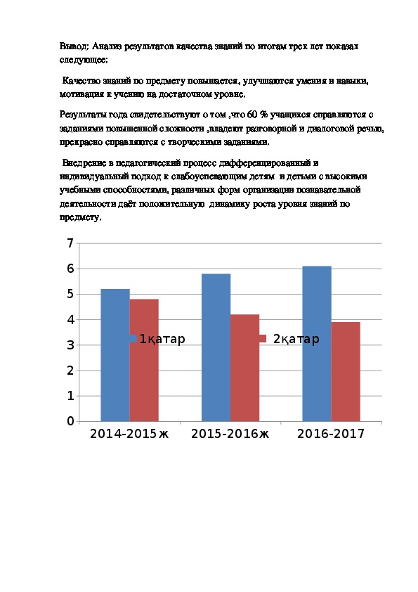 Карта результативности профессиональной деятельности педагогического работника республики татарстан