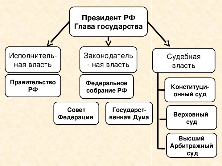 Схема 9 класс