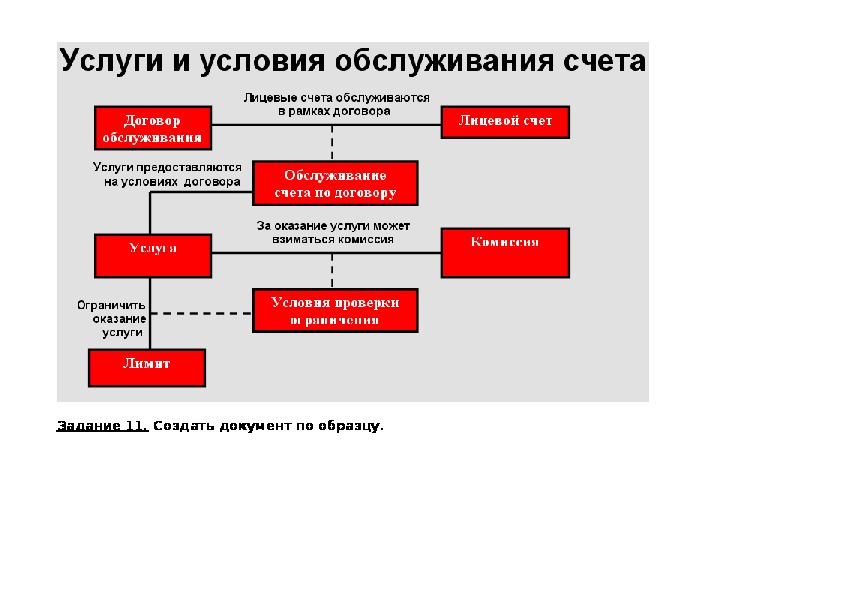 Обслуживание счетов