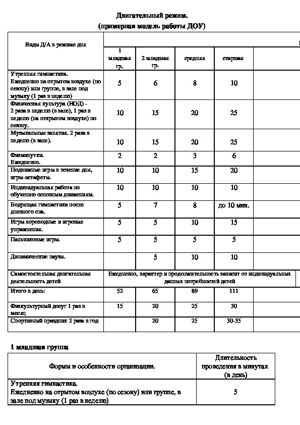 Режим занятий обучающихся в доу 2020 2021 в ворде