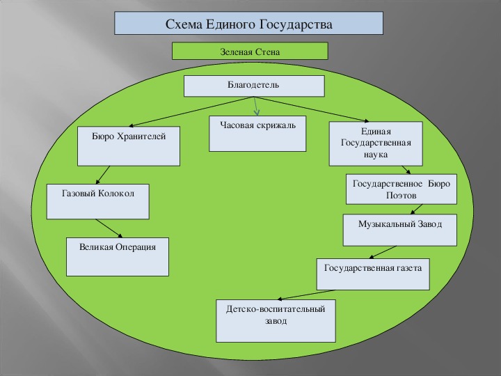 Образ страны схема