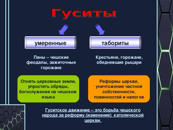 Гуситское движение в чехии 6 класс презентация