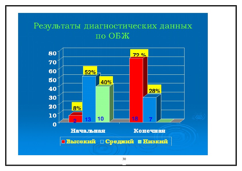 ПРОГРАММА Формирование основ безопасности жизнедеятельности у детей дошкольного возраста
