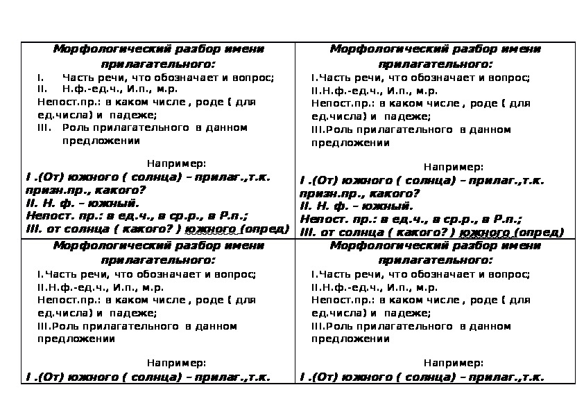 Порядок плана морфологического разбора