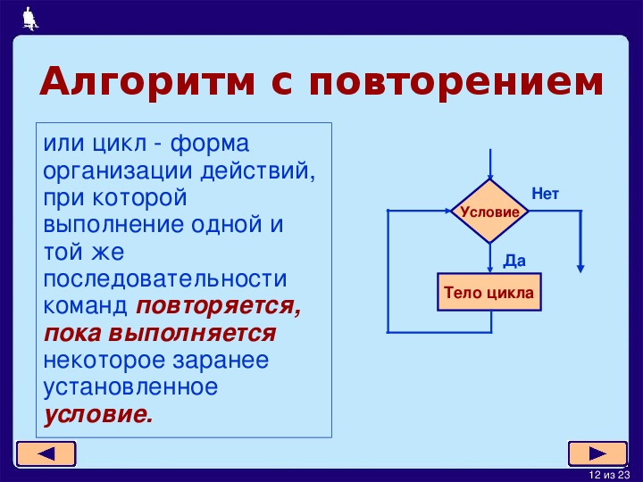 10 алгоритмы способы записи типы алгоритмов алгоритмизация этапы решения задач на компьютерах