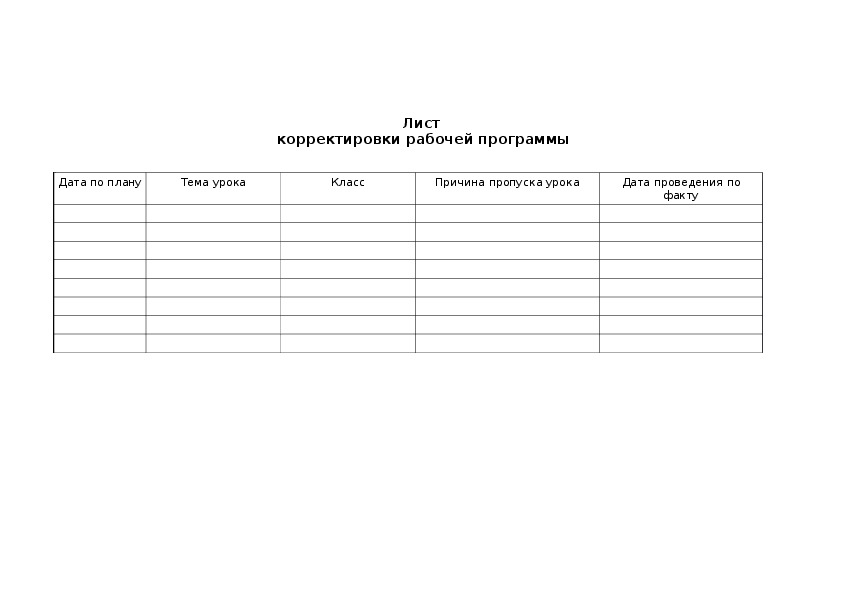 Корректировка программы. Лист корректировка рабочей программы учителя. Лист корректировки тематического планирования. Лист корректировки рабочей программы образец. Лист корректировки тематического планирования рабочей программы.