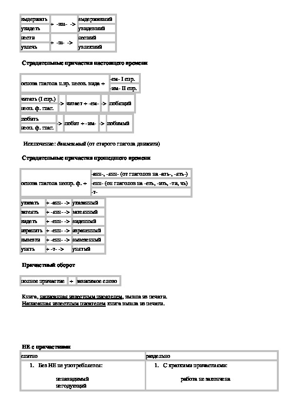 Учебное пособие "Русский язык в схемах и таблицах" для студентов первых курсов СПО