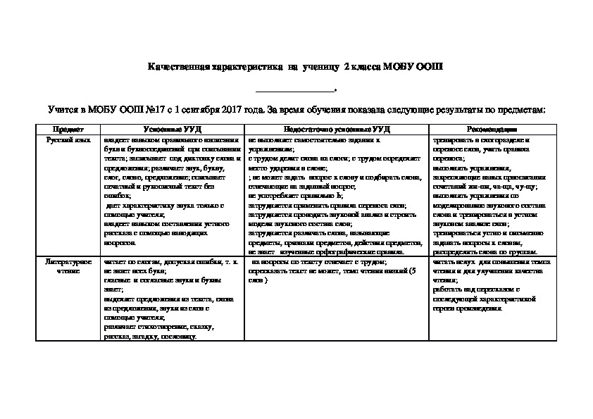 Качественная характеристика на ученика