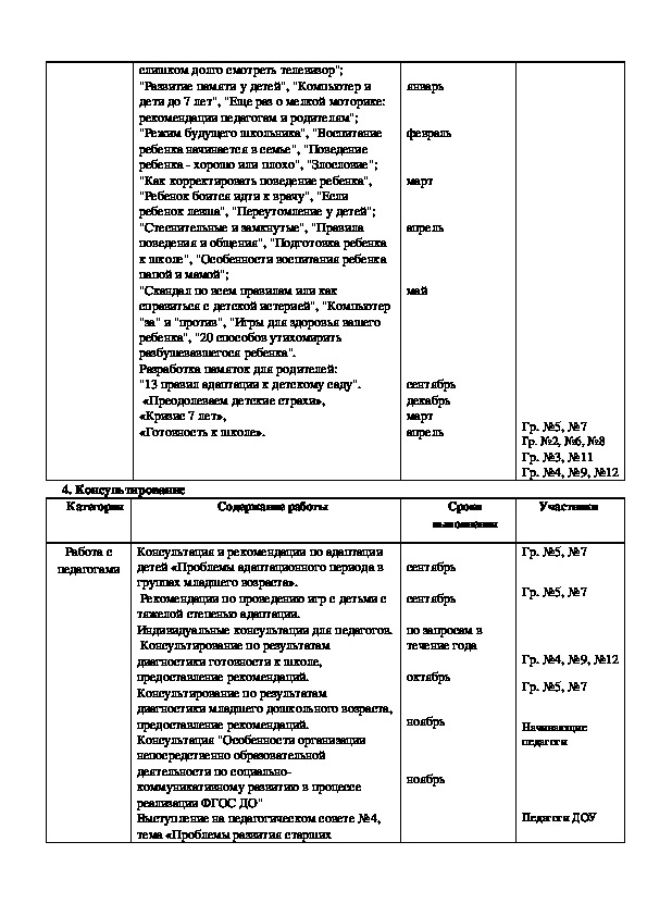 Перспективный план работы психолога доу на год