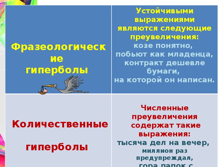 Как называется чрезмерное преувеличение свойств изображаемого предмета