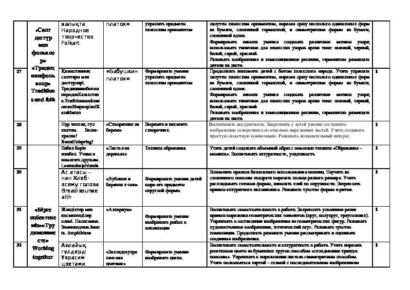 Перспективный план в средней группе по аппликации