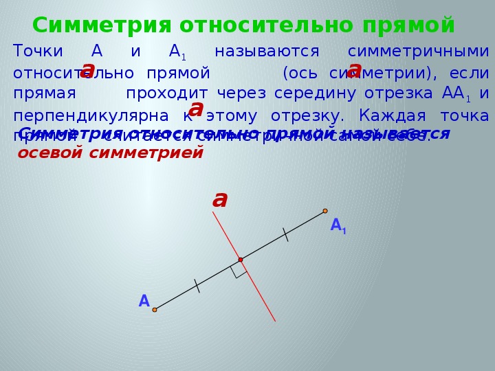 Симметрия относительно точки презентация 9 класс