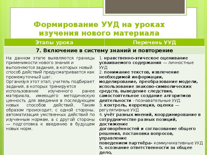 Перечень ууд формируемых на уроке открытия нового знания по теме карта россии