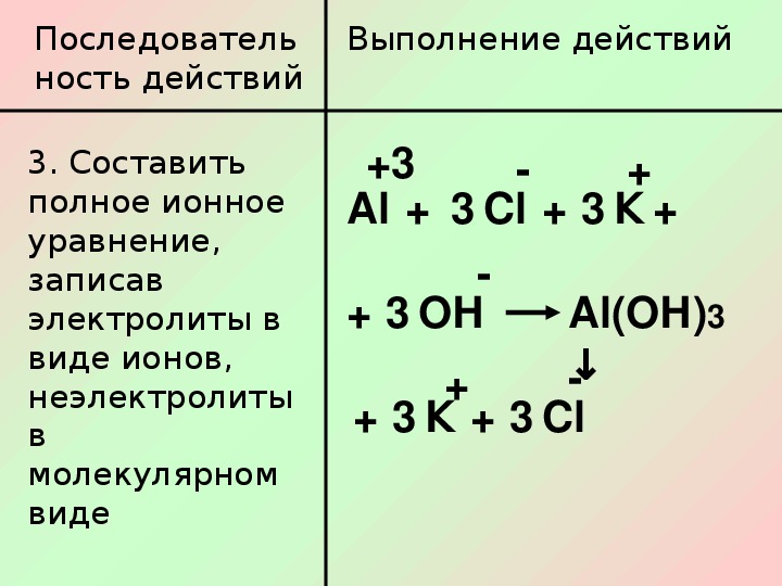 Выбери утверждение и схему реакции верные для реакции обмена