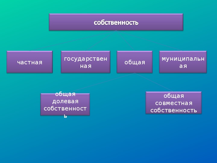 Иные вещные права презентация