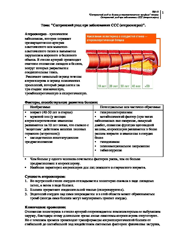 Проблемы пациентов при атеросклерозе