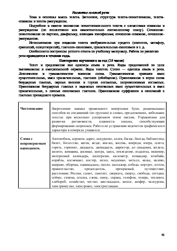Рабочая программа. Русский язык 4 класс.