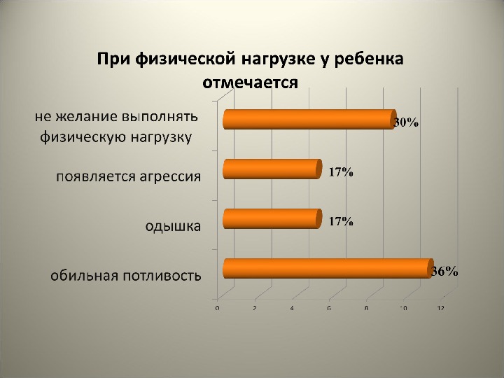 Ожирение у детей презентация