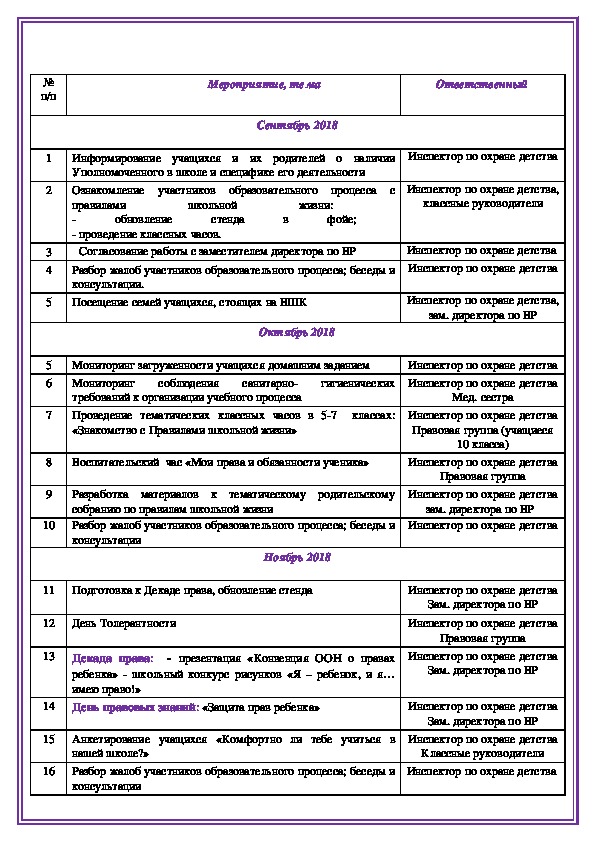 План работы инспектора по охране прав детства на 2020 2021 учебный год в школе