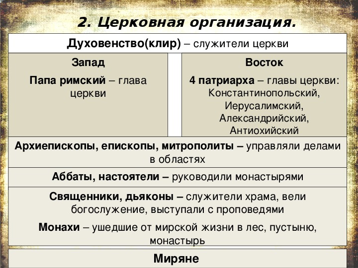 Презентация по теме христианская церковь в раннее средневековье 6 класс