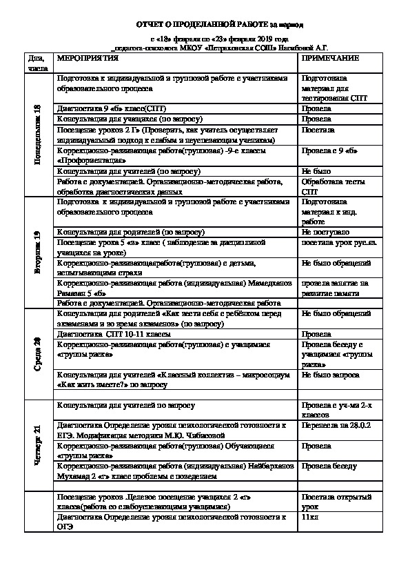 ОТЧЕТ О ПРОДЕЛАННОЙ РАБОТЕ за период с «18» февраля по «23» февраля 2019 года _педагога-психолога МКОУ «Петраковская СОШ» Насибовой А.Г.