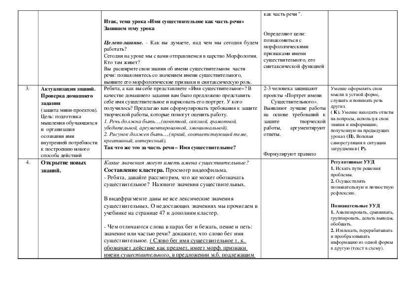 План конспект урока по английскому языку в 5 классе