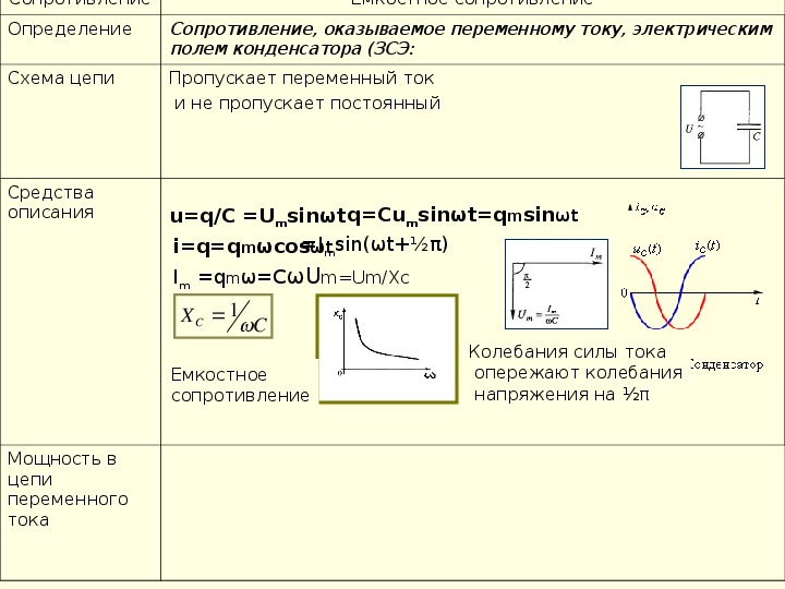 Ток 11. Конденсатор в цепи переменного тока физика 11 класс. Переменный электрический ток урок 11 класс. Формулы по теме переменный ток.