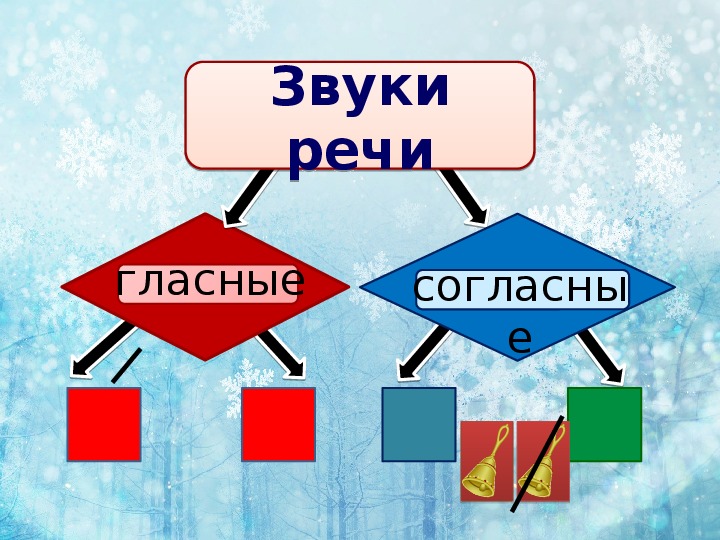 Звуки речи схема