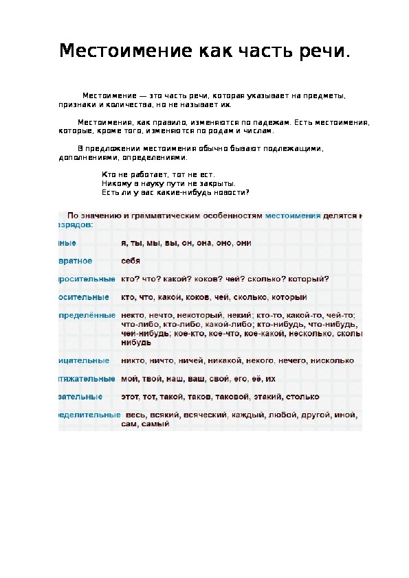 Обложка для материала Местоимение как часть речи