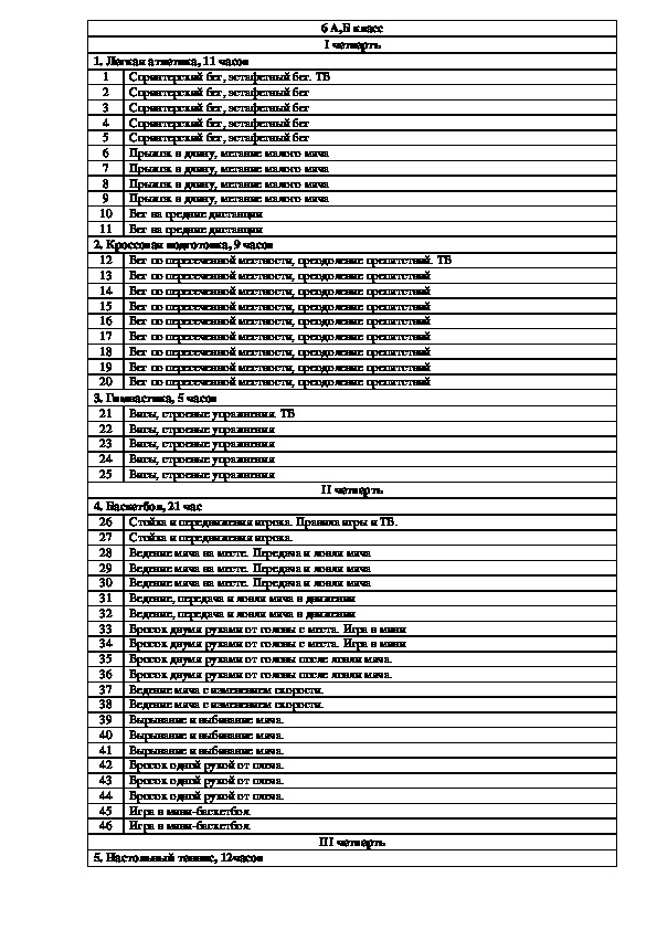 Обложка для материала Планирование на весь учебный год 6 классов