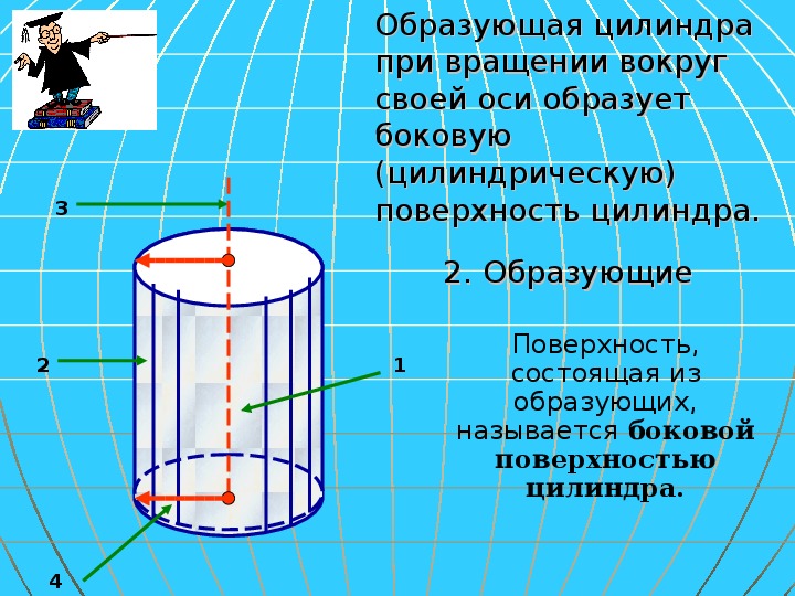 Образующая цилиндра на рисунке