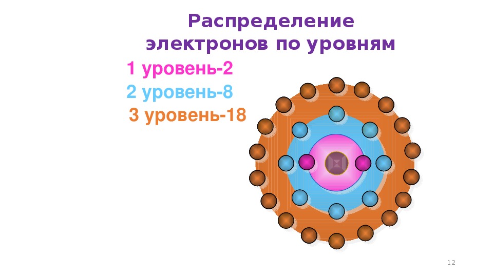 Распределение электронов по уровням