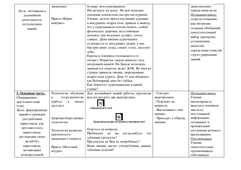 Технологическая карта классного часа в 4 классе